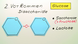 Glucose und Fructose