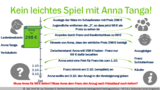 VR 3.6.1 Aus welchen Gründen kann ein Vertragsangebot erlöschen? Teil 1