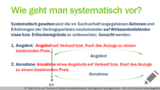VR 3.6.3 Aus welchen Gründen kann ein Vertragsangebot erlöschen? Teil 3 Lösung