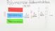 PCR - Methode