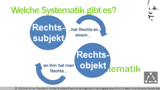 VR 4.2.5 Was versteht man rechtlich unter natürlichen Personen? System/Beispiele