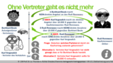 VR 4.5.1 Wie funktioniert das Prinzip der Stellvertretung im Vertragsrecht?
