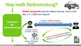 VR 4.5.2 Wie funktioniert das Prinzip der Stellvertretung im Vertragsrecht? Begriff
