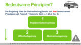 VR 4.5.3 Wie funktioniert das Prinzip der Stellvertretung im Vertragsrecht? Bedeutung