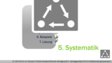 VR 4.5.4 Wie funktioniert das Prinzip der Stellvertretung im Vertragsrecht? System 1