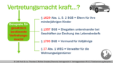 VR 4.5.7 Wie funktioniert das Prinzip der Stellvertretung im Vertragsrecht? Beispiel 2