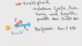 Kraft als physikalische Größe