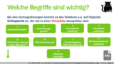 VR 6.1.2 Welche Vertragsstörungen treten am häufigsten in der Praxis auf? Begriff
