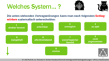 VR 6.1.5 Welche Vertragsstörungen treten am häufigsten in der Praxis auf? Systematik 1