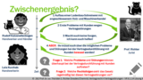 VR 6.1.14 Welche Vertragsstörungen treten am häufigsten in der Praxis auf? Lösung 4