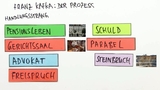 Franz Kafka: Der Prozess