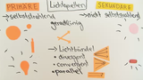Lichterscheinungen