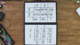 Vierfeldertafel