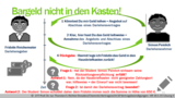 VR 10.1.15 Welche Beendigungsalternativen gibt es beim Vertrag? Lösung 3
