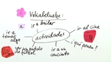 Textproduktion: Dialog - Sich verabreden