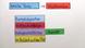 Epische Texte - Thema, Stoff, Motiv, Plot