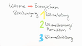 Wärmeübertragung
