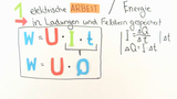 Elektrische Arbeit und Leistung