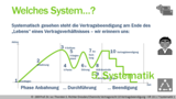 VR 7.1.7 Welche Beendigungsalternativen gibt es beim Vertrag? Systematik 1