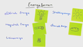 Mechanische Energieformen