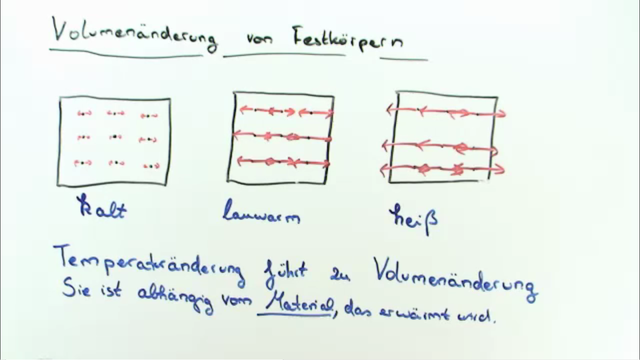 Volumenänderung von Festkörpern und Flüssigkeiten