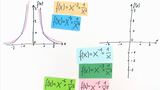 Potenzfunktionen - Hyperbeln, Definitionsbereich, Graph, Symmetrie, Asymptoten