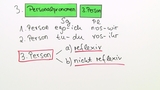 Personal- und Possessivpronomen der 3. Person