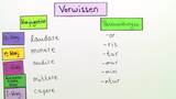 Der Konjunktiv - Konjunktiv Imperfekt Passiv Der Konjunktiv - Konjunktiv Imperfekt Passiv
