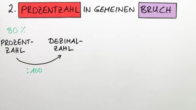 Wie Rechnet Man Einen Bruch In Eine Prozentzahl Um sofatutor.com