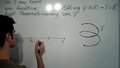 Parametrisierung von Kurven – Theorie Teil 1