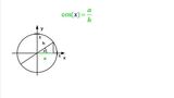 Die Funktionen sin(x) und cos(x) mithilfe des Einheitskreises