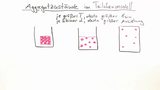 Die Aggregatzustände im Teilchenmodell