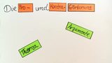 Die Pro- und Kontra-Erörterung