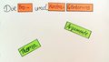 Die Pro- und Kontra-Erörterung