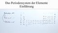 Peridonsystem der Elemente - Einführung