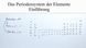 Peridonsystem der Elemente - Einführung