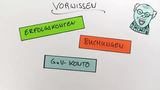 Buchungen beim Wareneinkauf und Warenverkauf - Teil 1: ohne Warenbestandsveränderungen