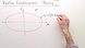Halbe Ellipse als Graph einer Funktion 