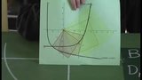 Logarithmusfunktion und minimale Quadrate