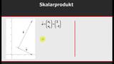 Skalarprodukt