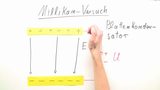 Millikan-Versuch Millikan-Versuch