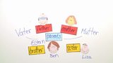 Family members