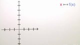 Quadratische Funktionen Quadratische Funktionen