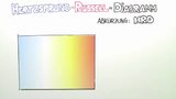 HERTZSPRUNG-RUSSELL-DIAGRAMM