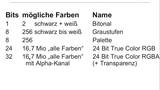Teil 4: Farbtiefe und Auflösung