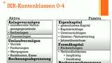 Buchen mit einfachen und zusammengesetzten Buchungssätzen