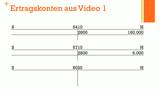 Übungsaufgabe 4.2: Abschließen von Bestands- und Erfolgskonten (GuV)