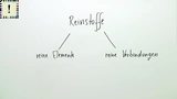 Reinstoffe, Heterogene und homogene Gemische