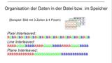 Teil 22: Bildorganisation in digitalen Bildern – Pixelanordnung und Zeilenanordnung 