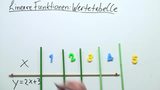 Wertetabelle einer linearen Funktion